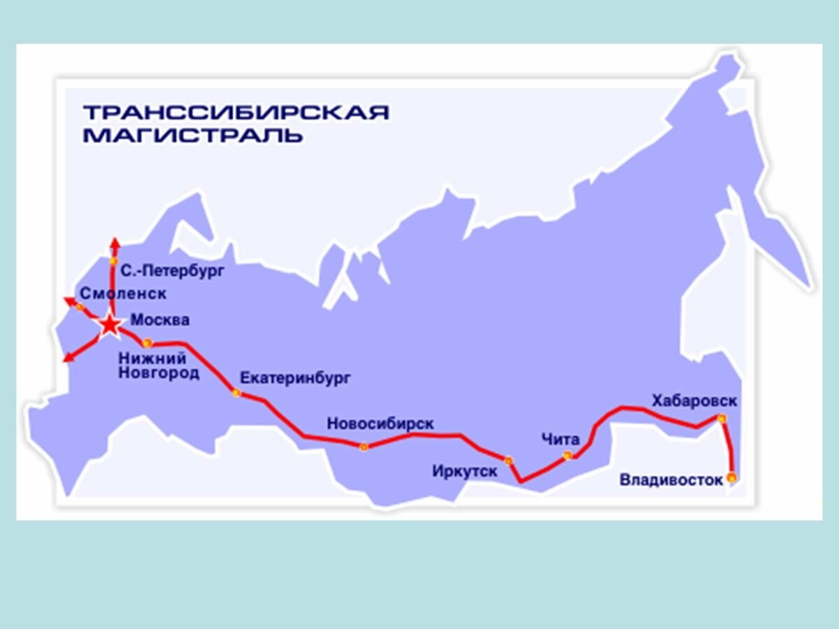 Разработать проект путешествие по транссибирской железной дороге